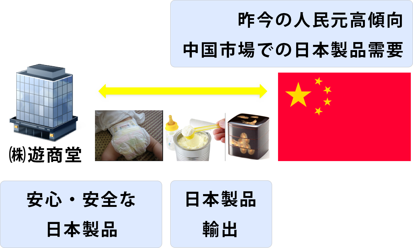 日本製品の需要について